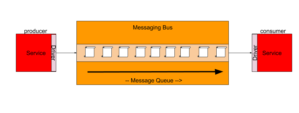 Traditional Architecture