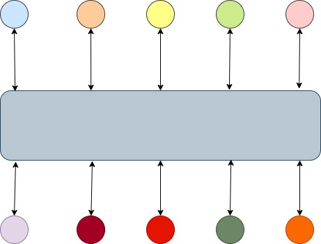 Good Messaging Good Messaging