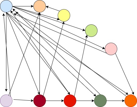 Bad Messaging Bad Messaging